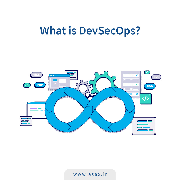 DevSecOps چیست؟ ترکیب امنیت، توسعه و عملیات