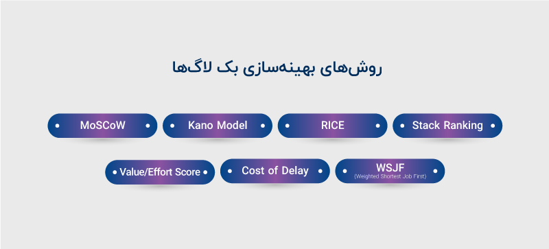 روش های بهینه سازی بک لاگ ها