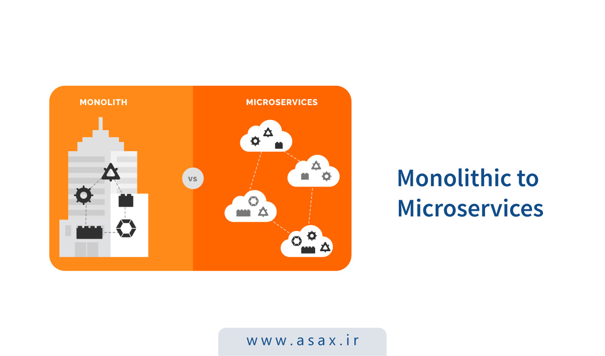 تبدیل معماری مونولیتیک به میکروسرویس