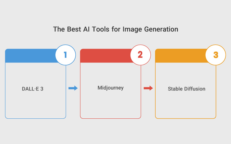 بهترین‌ AI برای تولید تصویر