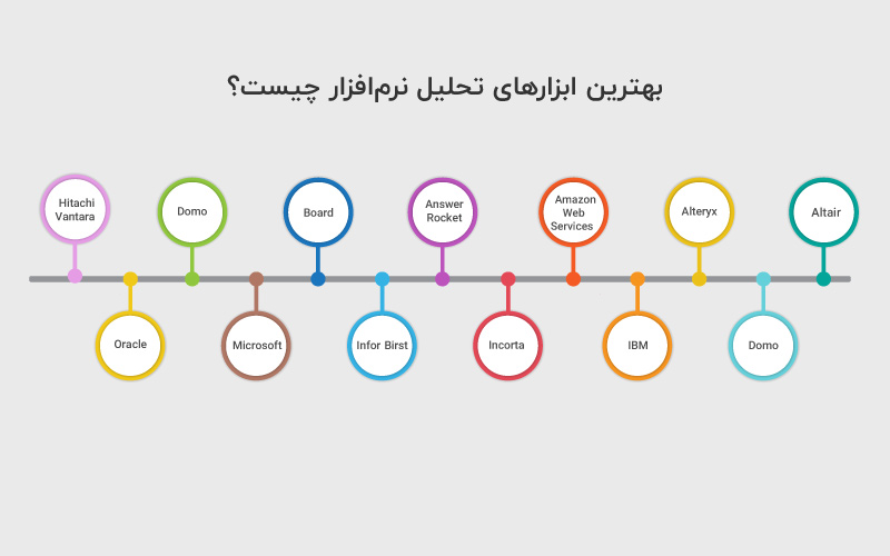 کاربردی‌ترین ابزارهای تحلیل نرم‌افزار 