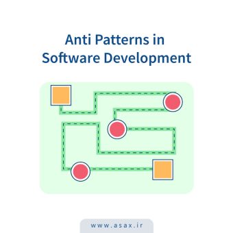 What Is Anti-Pattern