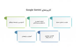 کاربردهای gemini