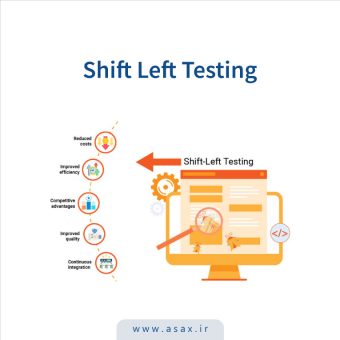چگونه Shift Left Testing باعث صرفه جویی در زمان و هزینه شرکت می شود؟