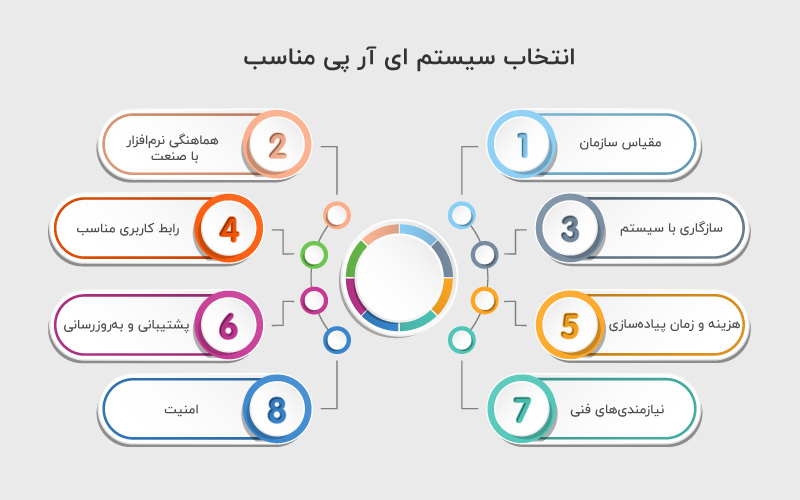 انتخاب سیستم ای آر پی مناسب