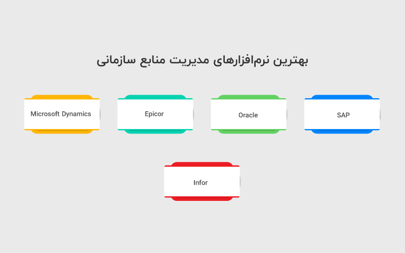 بهترین نرم‌افزارهای مدیریت منابع سازمانی