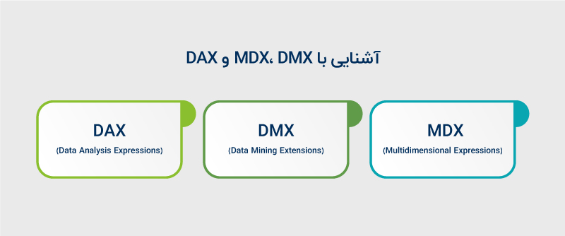 آشنایی با MDX، DMX و DAX