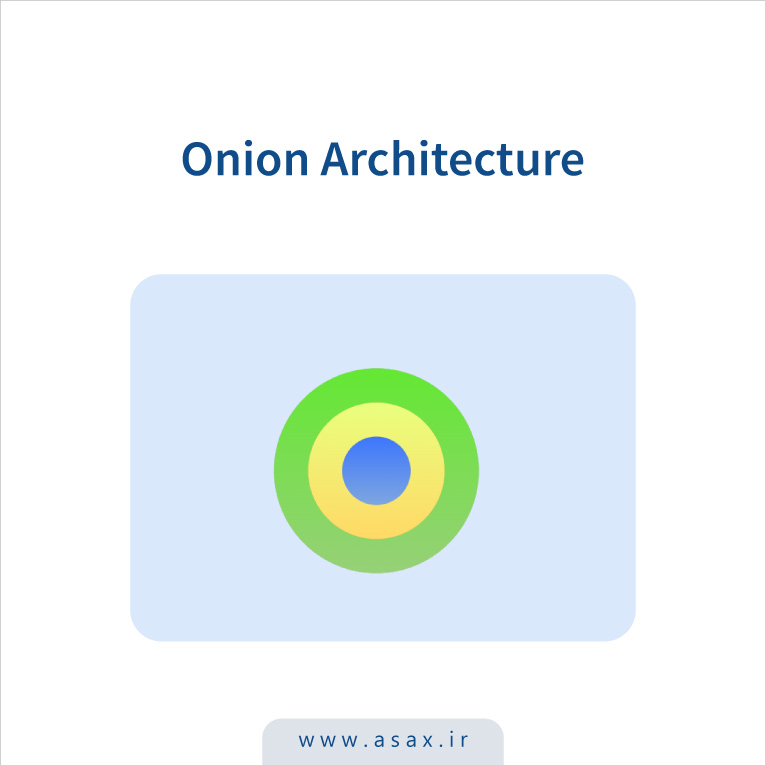 صفر تا ۱۰۰ معماری پیازی (Onion Architecture)