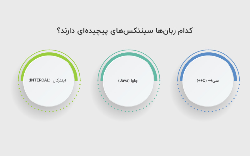 کدام زبان‌ها سینتکس‌های پیچیده‌ای دارند؟