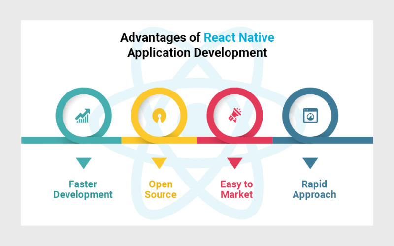 Advantages-of-React-Native-and-React-JS