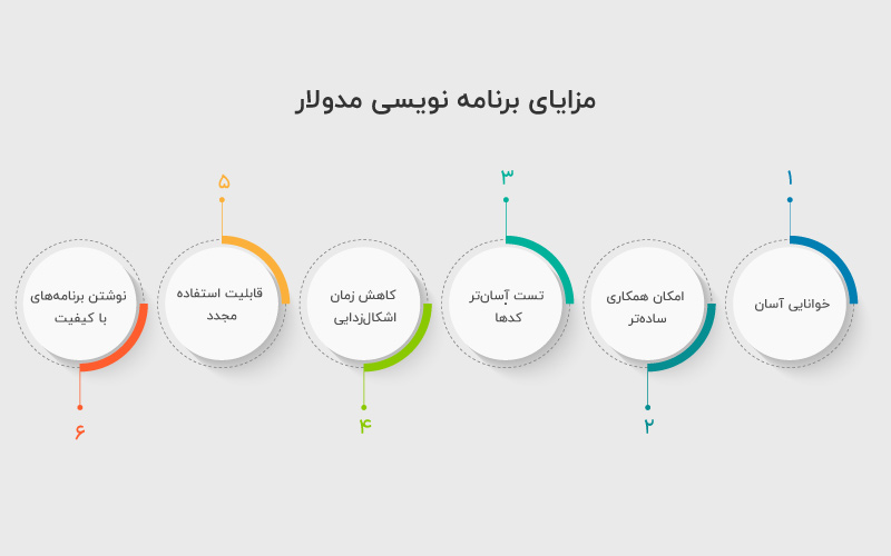 Advantages of modular programming