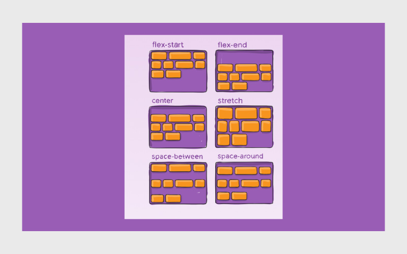 Applications-of-Flexbox