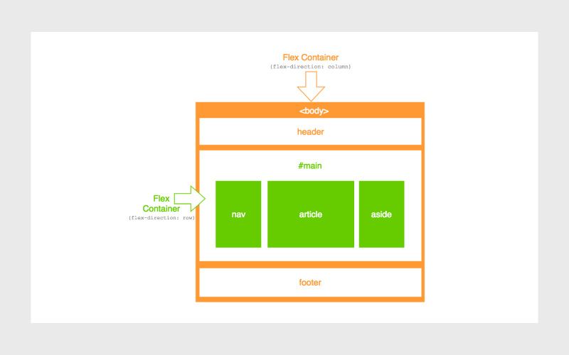 Containers-and-Items-in-Flexbox