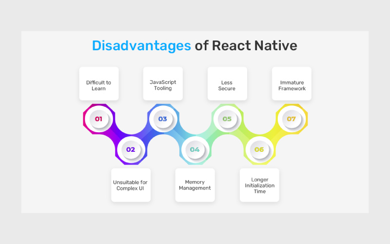 Disadvantages-of-React-Js-and-React-Native