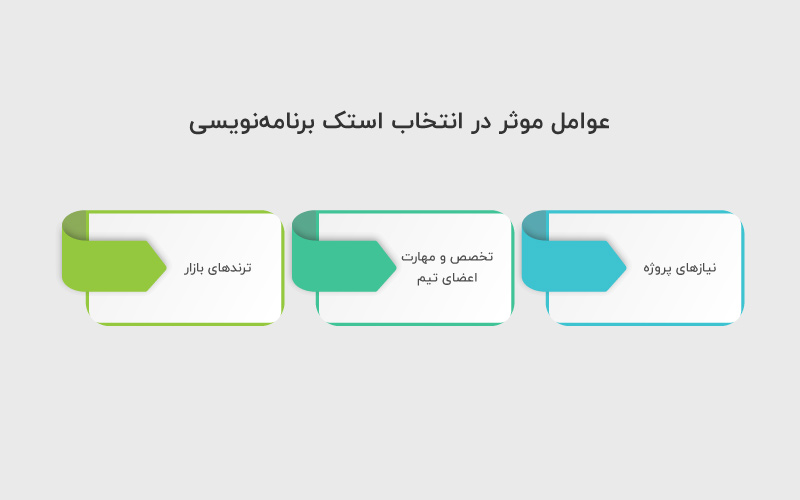 Effective-factors-in-selecting-programming-stack