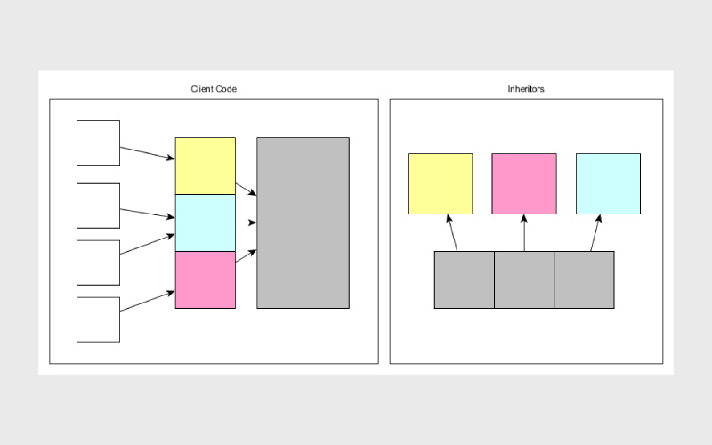 Interface-Segregation-Principle