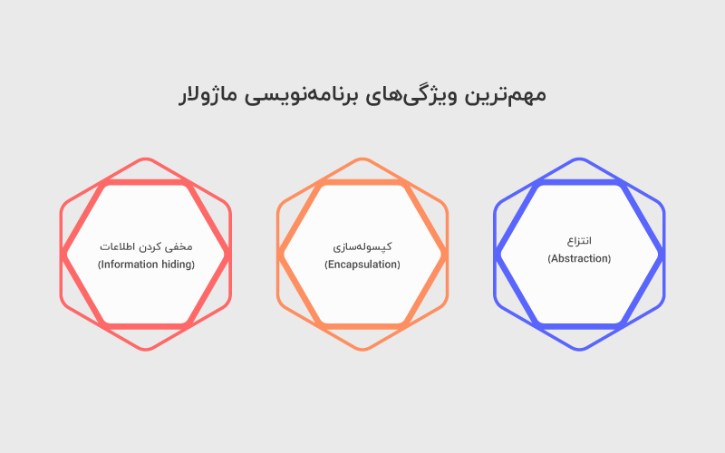 The most important features of modular programming