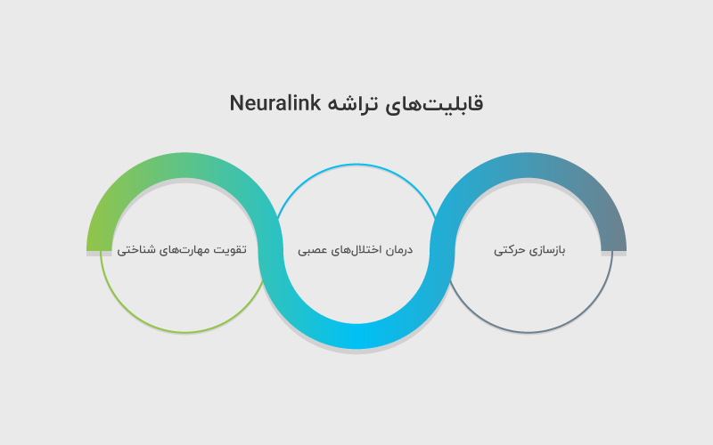 قابلیت‌های تراشه Neuralink
