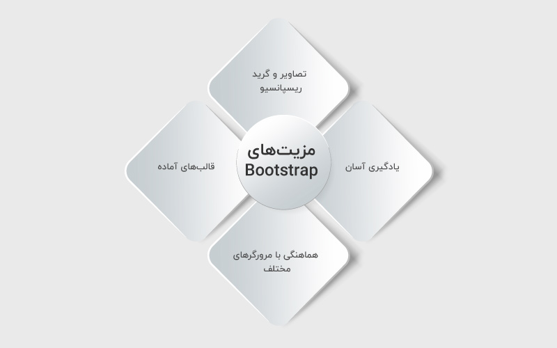 مزیت‌‌های Bootstrap