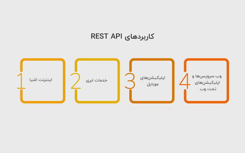 کاربردهای REST API