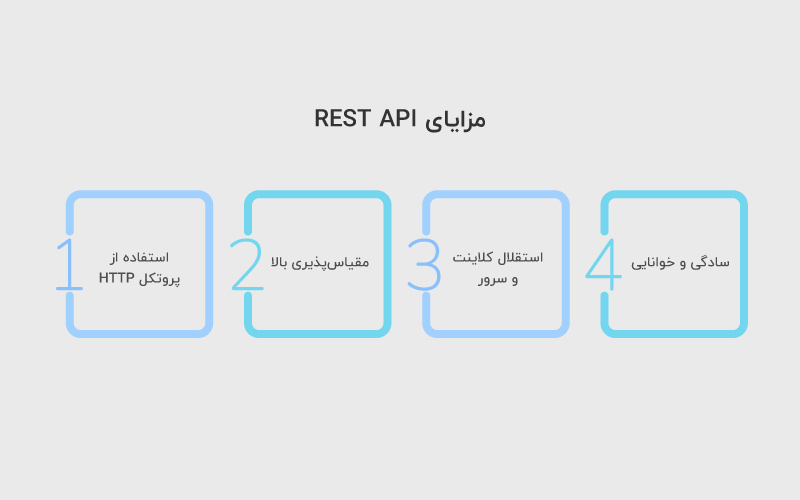 مزایای REST API