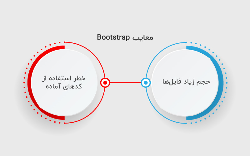 معایب Bootstrap