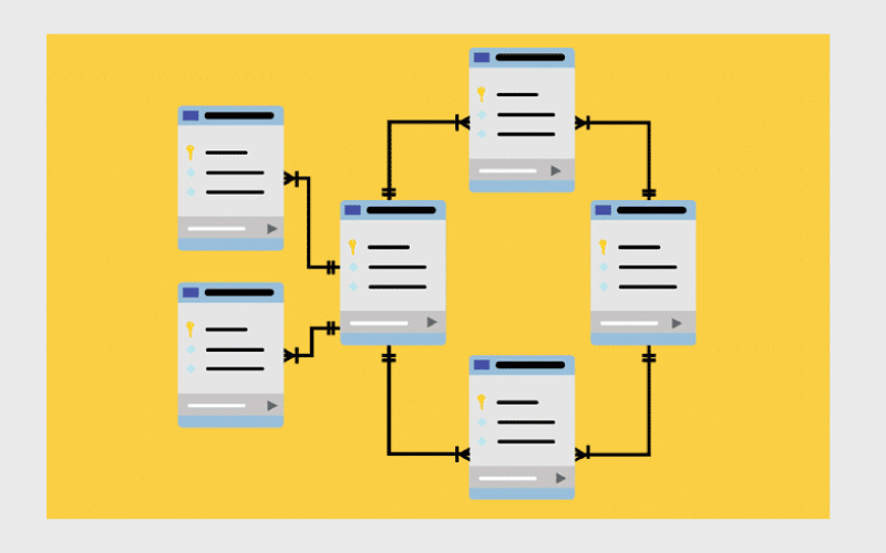 تاریخچه SQL