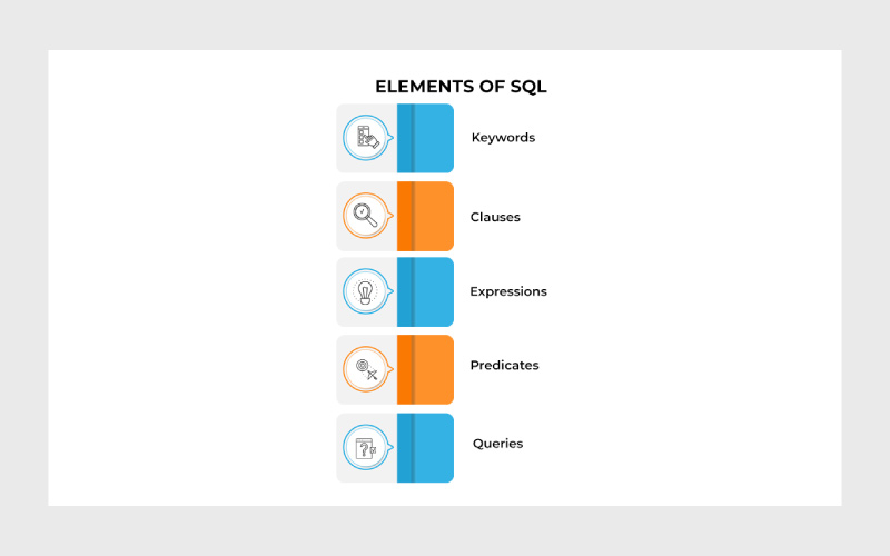 عناصر SQL