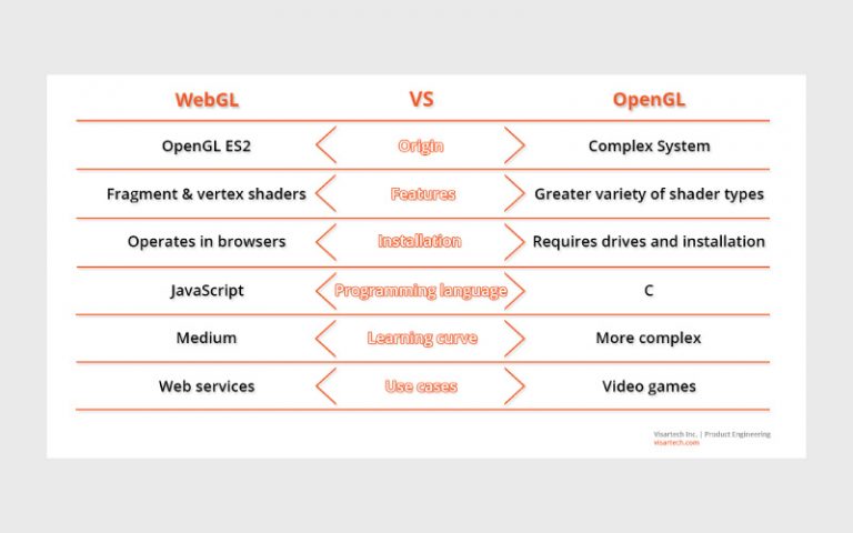 WebGL چیست و چه کاربردهایی دارد؟ | بلاگ آسا