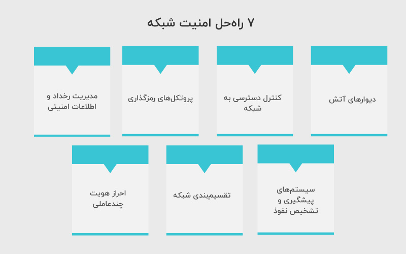 ۷ راه‌حل امنیت شبکه