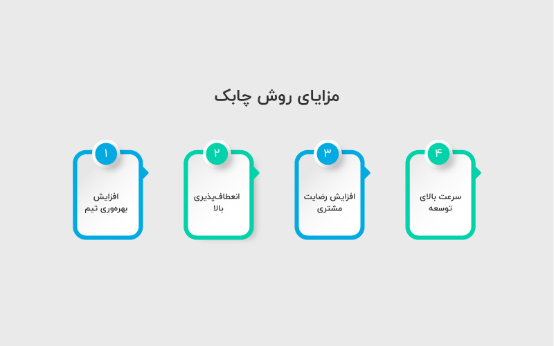 مزایای روش چابک