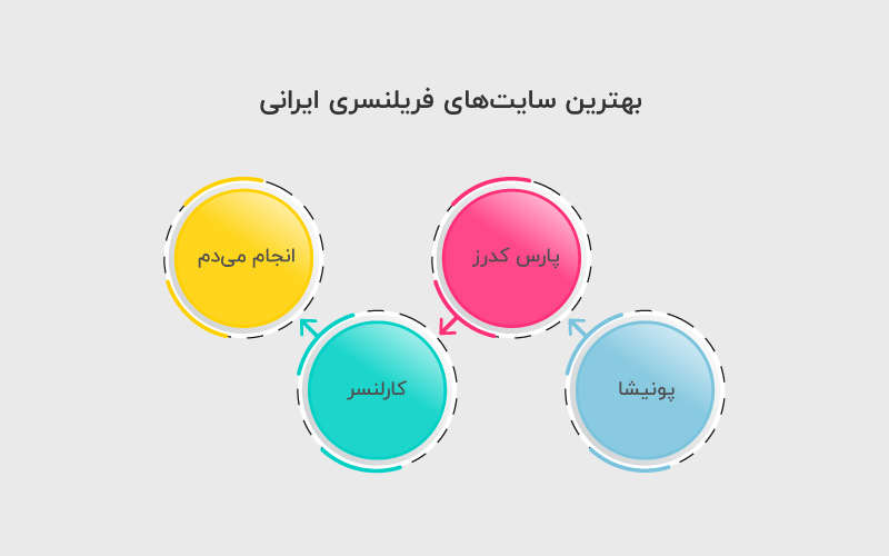 سایت‌های فریلنسری ایرانی