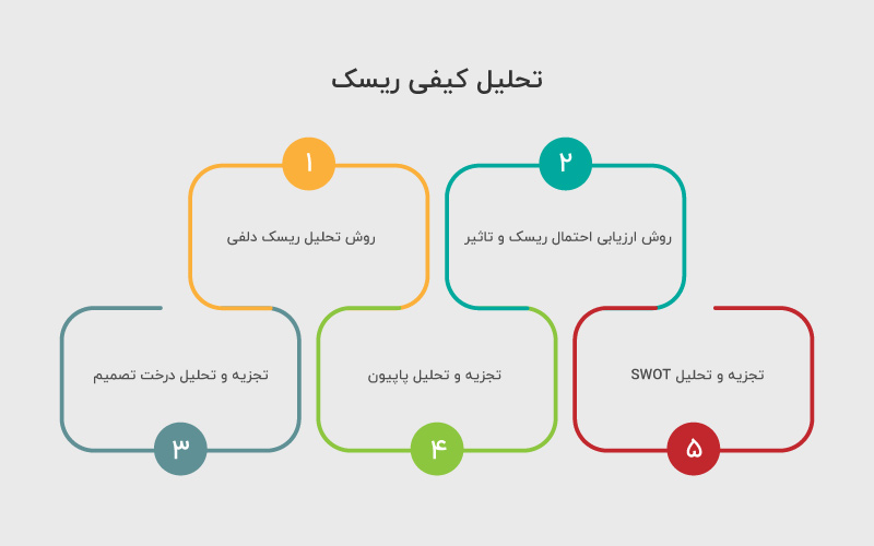 تحلیل کیفی ریسک