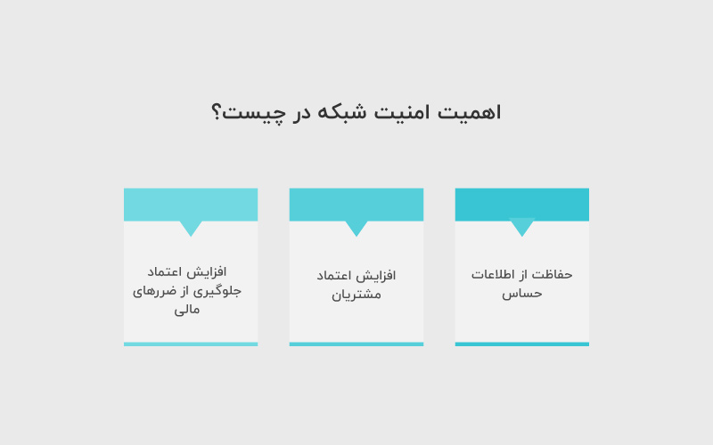 اهمیت امنیت شبکه در چیست؟