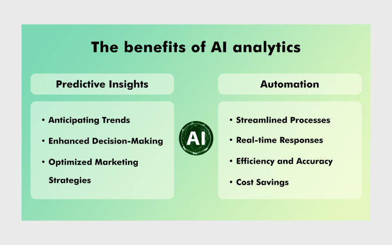 مزایای آنالیز هوش مصنوعی