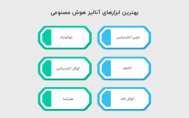 ابزارهای آنالیز AI