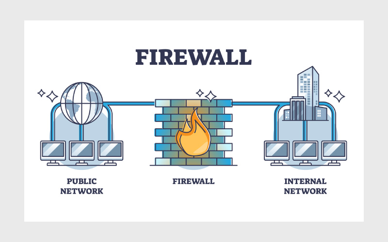 فایروال چیست
