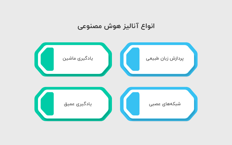 انواع آنالیز هوش مصنوعی