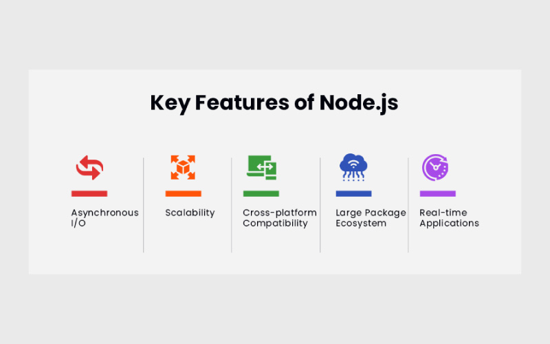 ویژگی‌های کلیدی Node.js