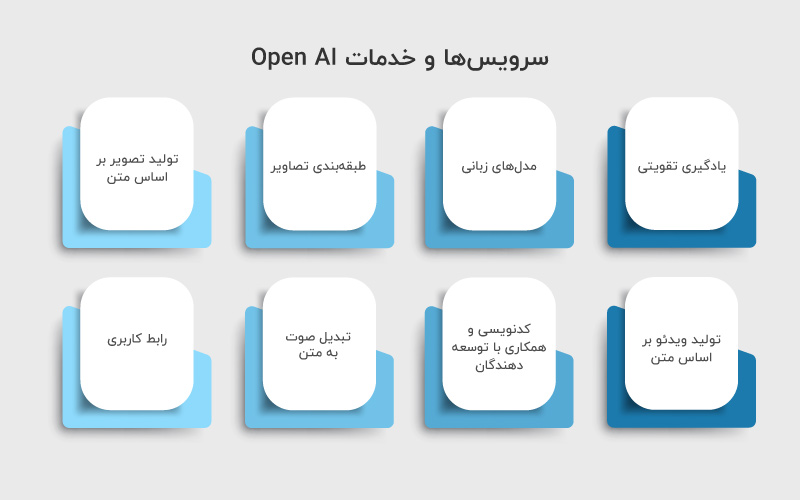 سرویس‌ها و خدمات Open AI