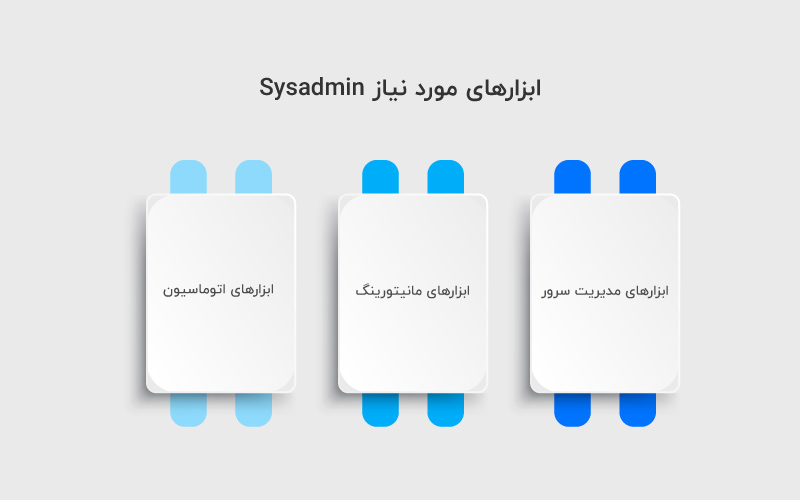 ابزارهای مورد نیاز Sysadmin