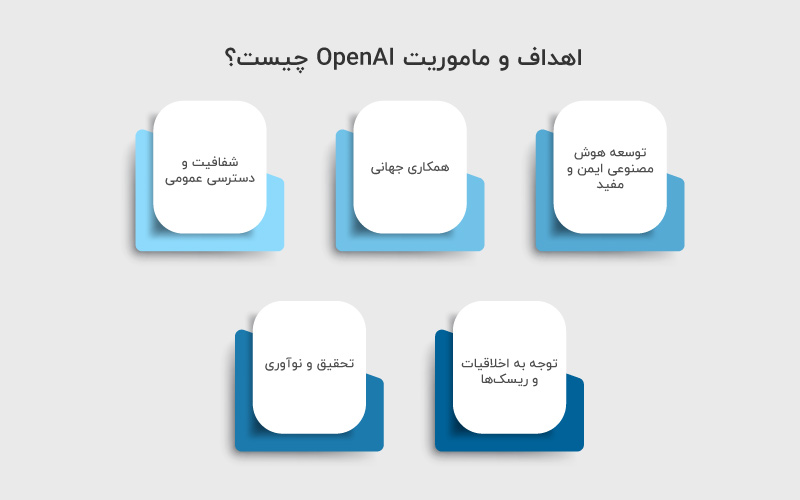 اهداف و ماموریت OpenAI چیست؟