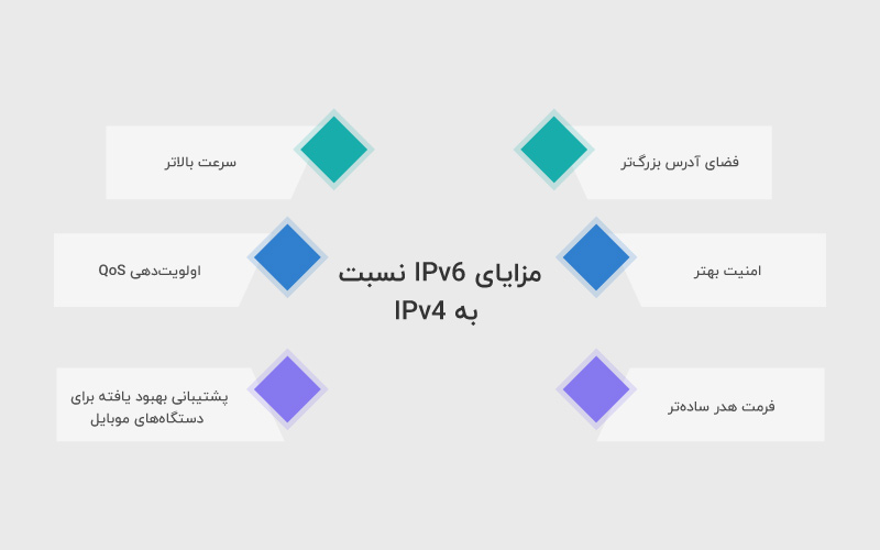 مزایای IPv6 نسبت به IPv4