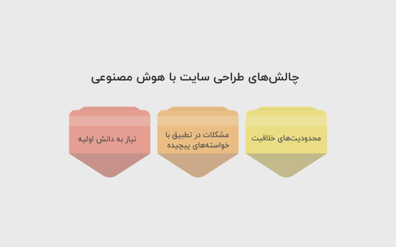 چالش‌های طراحی سایت با هوش مصنوعی