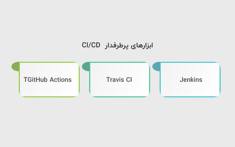 ابزارهای پرطرفدار CICD
