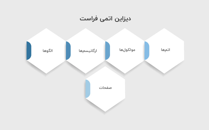دیزاین اتمی فراست