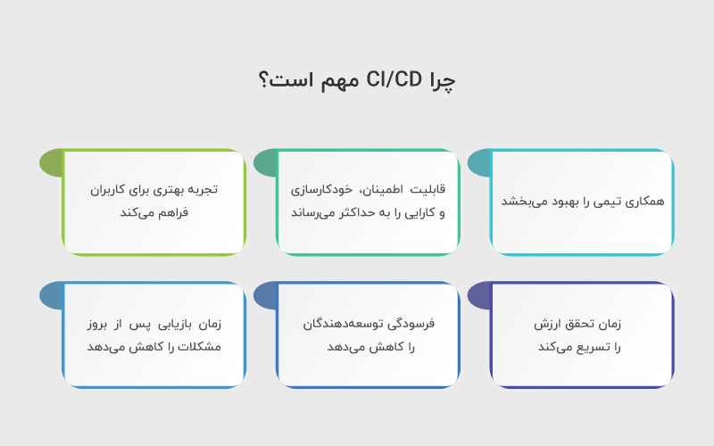 چرا CICD مهم است؟