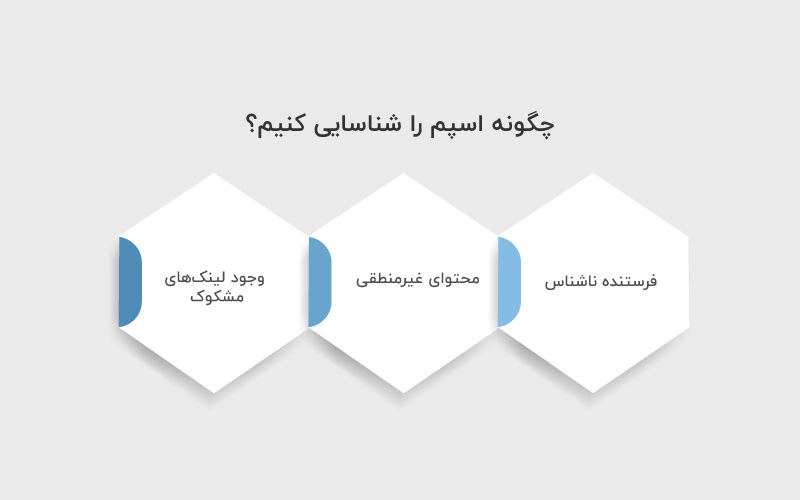 چگونه اسپم را شناسایی کنیم؟