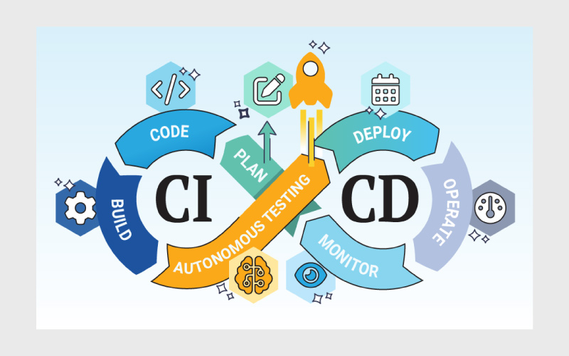 CI/CD