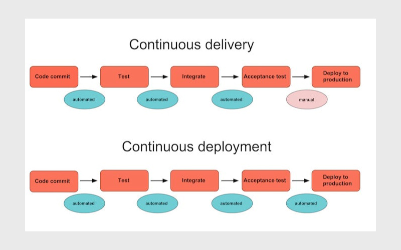 Continuous-Deployment-Vs.-Continuous-Deployment